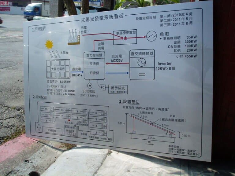 ７-鋁質太陽光發電系統看板