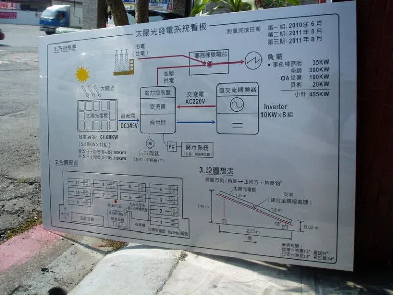 ７-鋁質太陽光發電系統看板